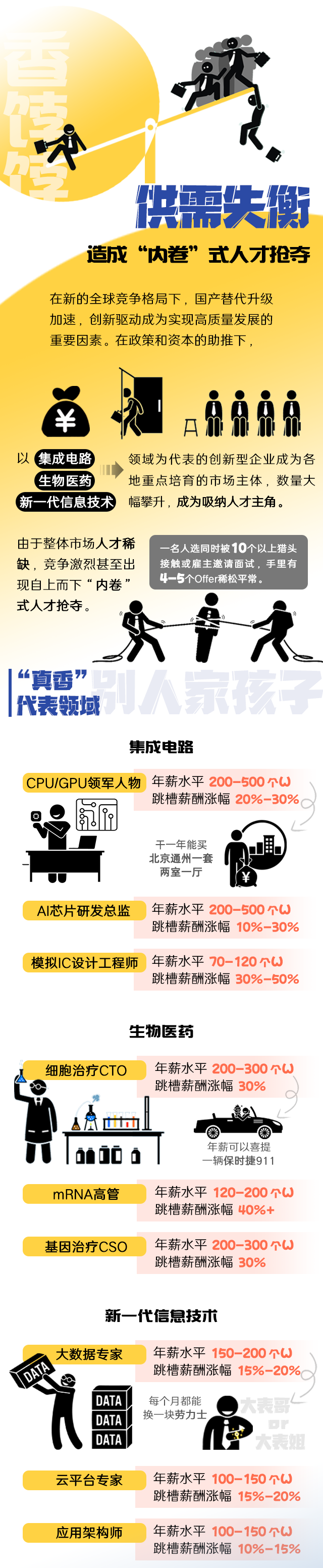 凯发k8国际《2022人才市场洞察及薪酬指南》核心发现